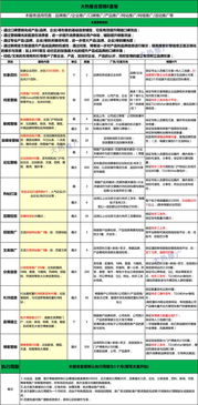 互联网品牌整合营销策划 打造口碑与销量的双赢之道